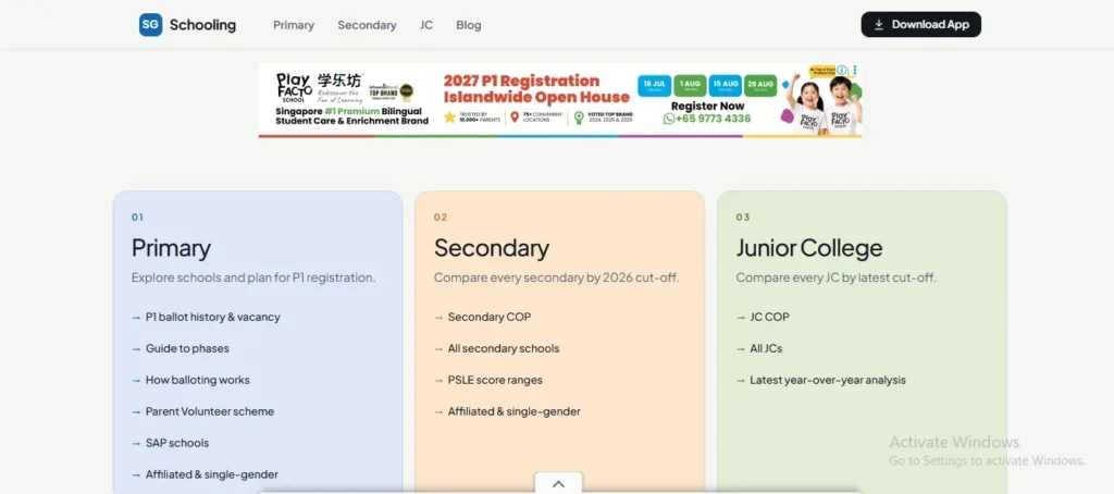 A screenshot of the SG Schooling website homepage displaying three main education categories arranged side by side: Primary, Secondary, and Junior College. Each card features navigation links to resources such as cut-off points (COP), balloting information, school lists, and score ranges. An advertisement banner for PlayFACTO School spans across the top above the cards.