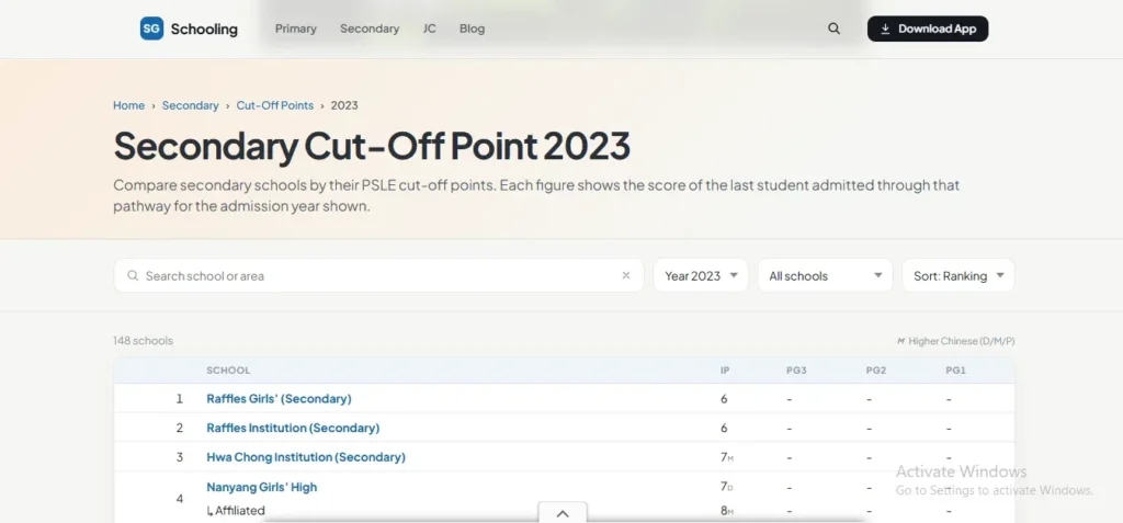 Screenshot of the SG Schooling website page titled "Secondary Cut-Off Point 2023," displaying a searchable table ranking Singapore secondary schools by IP, PG3, PG2, and PG1 admission scores.